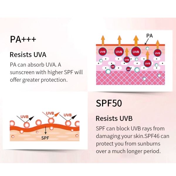 OEM Skincare Face Serum Moisturizing Cream Waterproof Spf50 Sunscreen Spray