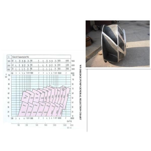 Heavy duty high chrome Gravel Suction Pump for river mud sludge / sand dredging