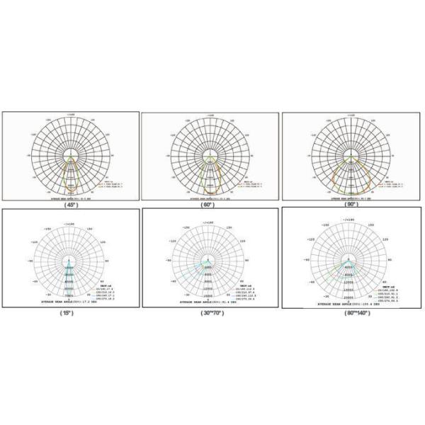 Outdoor LED Floodlight 50W 120LM/W High CCT IP66 Sports Applied 5 Years Guarantee