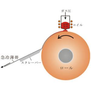 Buy cheap Amorphous Alloy Powder Manufacturing Equipment 5kw High Frequency Output from wholesalers