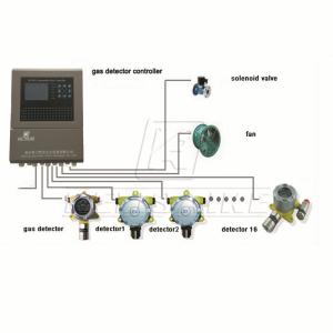 Buy cheap K1000 Quick Response Gas Detector Control Panel 5Kg For Gas Leak Monitoring from wholesalers