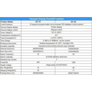 Buy cheap Microcomputer PID Control Lab Vacuum Drying Oven 220V from wholesalers