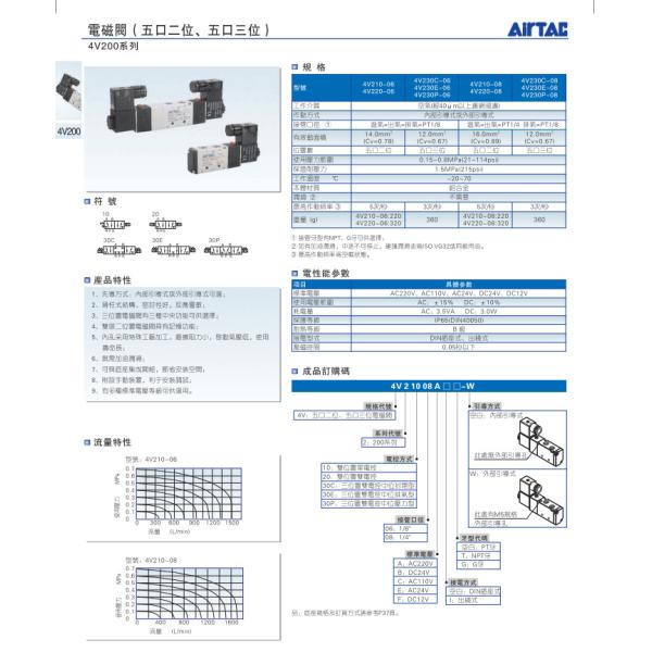 Aluminum 2 Way Air Solenoid Valve 12v Pneumatic AC110V Air Control Solenoid Valve