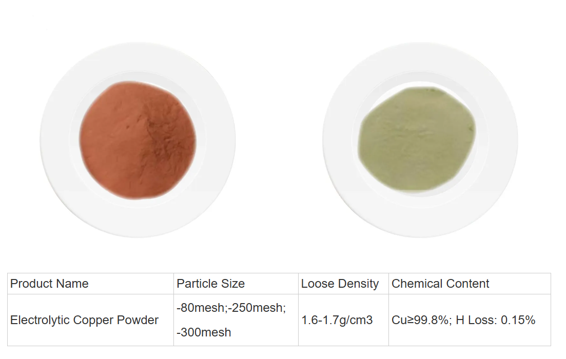 High Purity 200-300 Mesh Ultrafine Copper Powder Low H Loss 0.15% for Electrical MIM