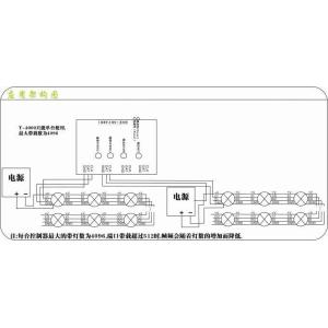 T-4000 Controller for Pixel LED Strip light