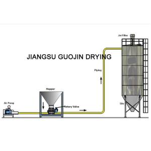 Buy cheap Sinter Dust Pneumatic Conveying System With 200mm Feeder Pipe product