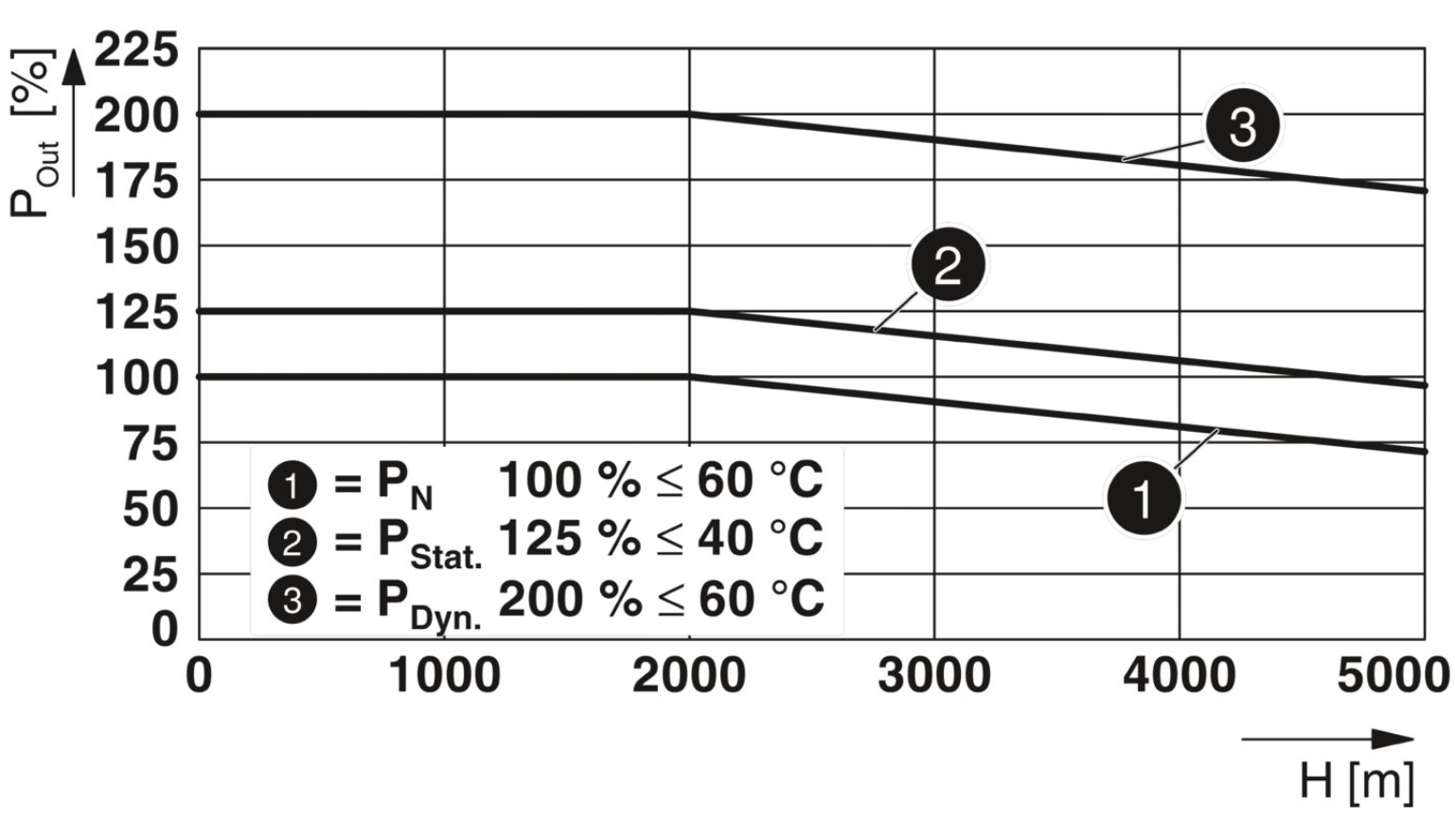 Buy cheap Phoenix QUINT4-PS/3AC/24DC/20 2904622 power module, 24V DC output, suitable for industrial automation from wholesalers
