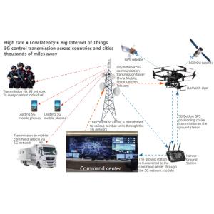 Buy cheap Tactical Drone Military Grade Drone Uav Air Strike Drop from wholesalers