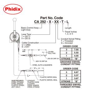 Lightweight Mechanical Control Lever