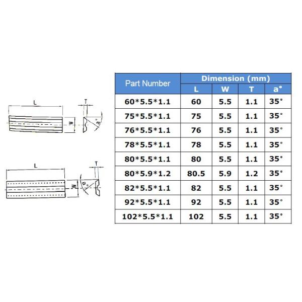 China high quality tungsten carbide woodworking planer blades