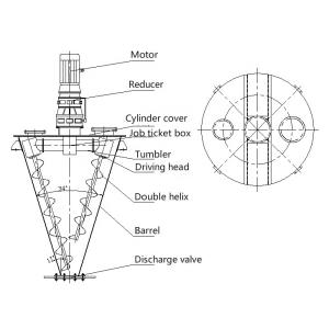 China Double Spiral Cone Shaped Conical Twin Screw Mixer for Chemical Material Processing on sale