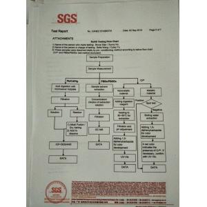 Hongkong Towin Electronics Co., Ltd. Certifications