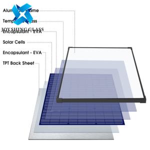 Buy cheap Toughened Low Iron Glass Ultra Clear Solar Glass OEM Acceptable from wholesalers