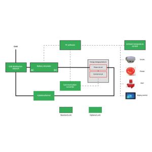 Buy cheap Large Scale Energy Storage Converter Burn In Test System with 150kW/bit Power and 300A/bit Current from wholesalers