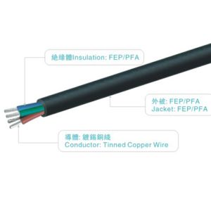 Buy cheap VDE0250 Certified 750V 200C High Temperature FEP Insulated Power Cable for Industrial Machines and UAV Robots from wholesalers