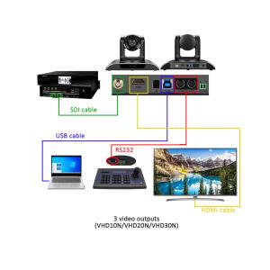 NTSC PAL SDI HD PTZ Video Conference Camera For Broadcasting Robotic