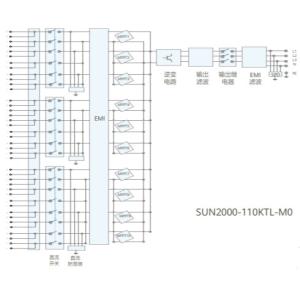 Buy cheap HUAWEI SUN2000-110KTL-M0 Smart String Inverters from wholesalers