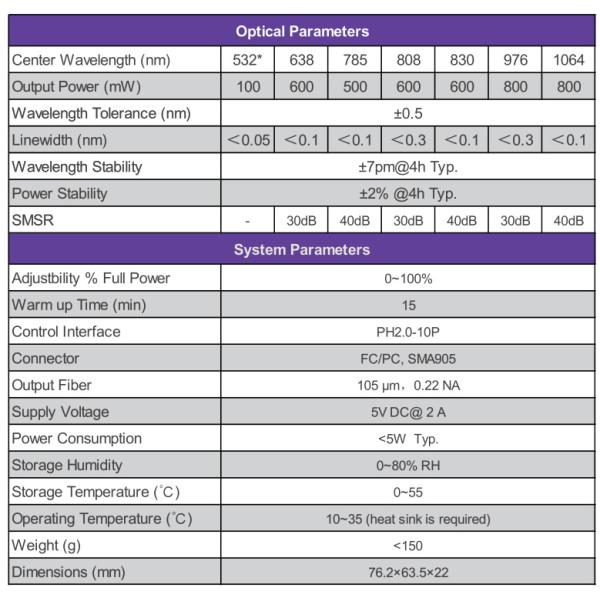 532nm to 1064nm Narrow Linewidth Diode Lasers