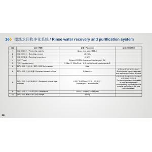 Buy cheap Inline cleaning machine and Rinse water recovery and purification system from wholesalers