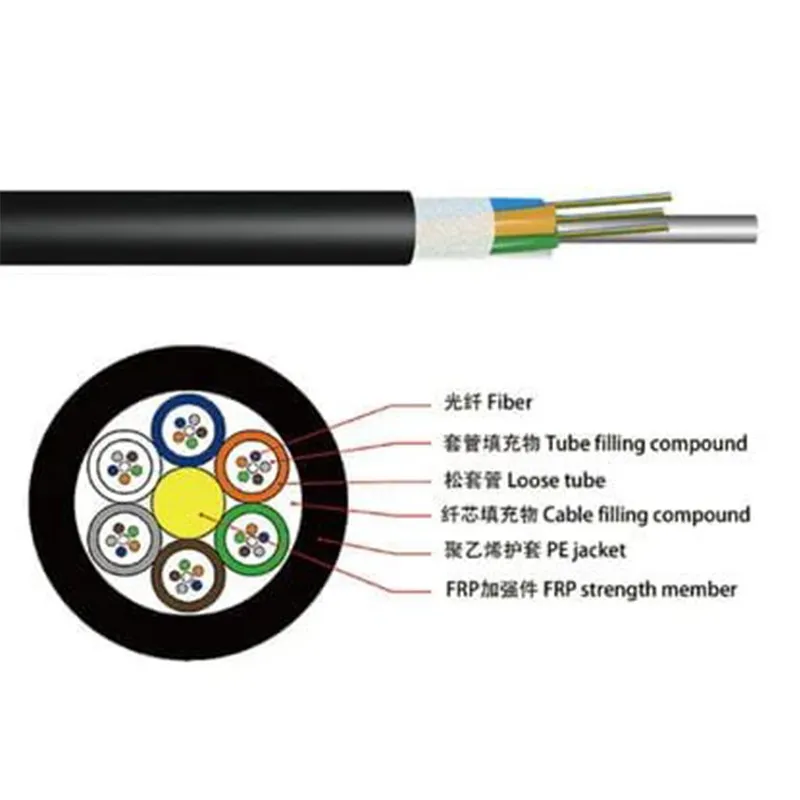 Non-Armored Stranded Loose Tube Flame Retardant FRP Gyftzy Optical Fiber Cable
