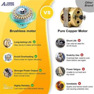 Customized Brushless 8" Cordless Mini Chainsaw One-Hand Operated Lightweight