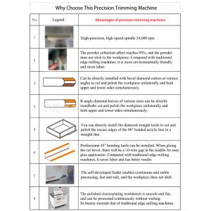 Buy cheap Industrial Acrylic Edge Chamfering Machine Multifunctional 220V from wholesalers