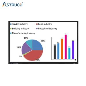 Buy cheap FCC Electromagnetic Smart Interactive Whiteboard 65-110 Inches IR Touch from wholesalers