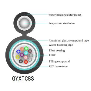 24 Core Figure 8 Fiber Optic Cable For Outdoor Communication GYXTC8S