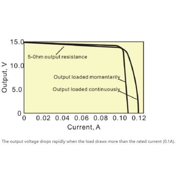 YEL-3055 Spectrum Analysis Power Supply with and Low Temperature Coefficient 300ppm/C