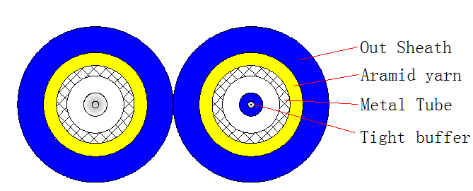 Buy cheap Duplex Armored Optical Cable 2000M LSZH/PVC/PU from wholesalers