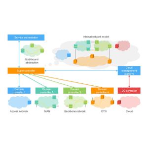 Buy cheap ATN910C Advanced Multi-Service Access Router with 10GE Port and SRv6 EVPN Technology from wholesalers