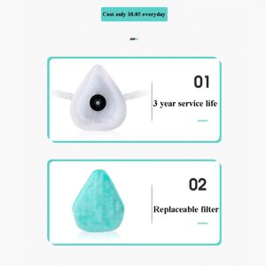 Custom N95 Food Grade Liquid Silicone For Protective Mask Anti Virus Reusable 3