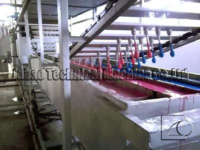 Custom Stainless Steel Balloon Production Line 500000-1000000pcs/24hours Capacity