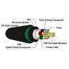 Buy cheap outdoor fiber optic cable gyfta53 multi cores 9/125 Black PSP armored underground direct buried coaxial fibre optical from wholesalers