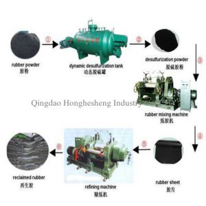 Rubber Plastic Tyre Recycling Waste Tyre Pyrolysis Machine Refining To Fuel Oil