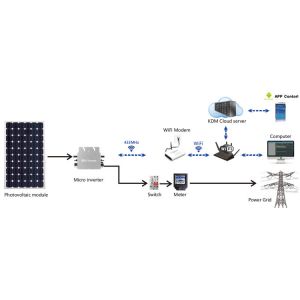 Buy cheap New Stock Arrival 600 Watt Micro Inverter Solar Power System With Micro Inverter On Grid Best Micro Inverter 300W-2800W from wholesalers