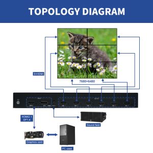 Buy cheap 8K Multi-Screen Processor for 4K Projection 8K Multi-Screen Expander with 1920x1080P120 8K Multi-Channel Video Processor for Command Centers from wholesalers