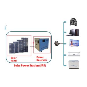 Buy cheap Solar Power Station from wholesalers