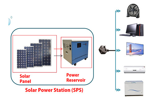 Quality Solar Power Station for sale