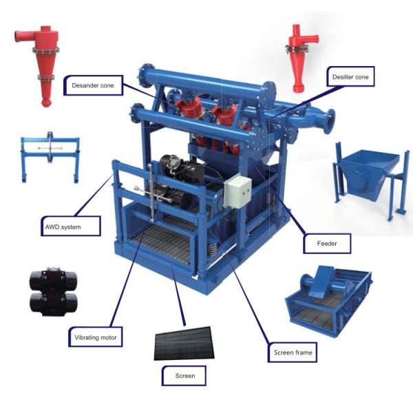 Quality Solid Control Equipment Drilling Mud Cleaner Equipped With 1-3 10'' Desander Cones for sale