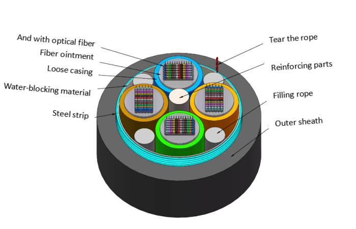 Buy cheap GYDTS Steel Tape Armored Aerial Fiber Optic Cable 1000m Single-mode from wholesalers