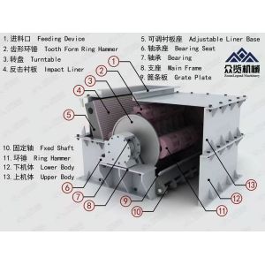 Buy cheap Industrial Jaw Cone Crusher Box Stone Crusher Machine Customization from wholesalers