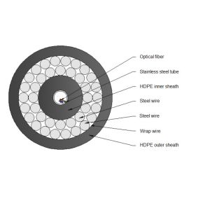 Buy cheap DA- Double Steel Wires Armored Submarine Optical Cable-160KN from wholesalers
