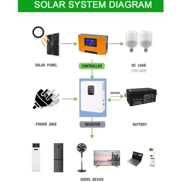 China 48V Solar Charge Regulator Automatic 40A MPPT Solar Charge Controller on sale China 48V Solar Charge Regulator Automatic 40A MPPT Solar Charge Controller on sale