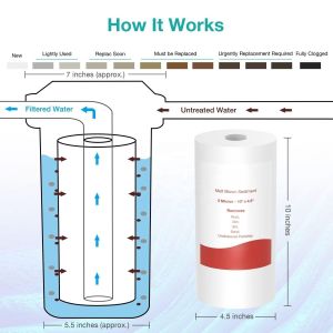 Whole House Sediment Water Filter 5 Micron 10-inch for Improved Water and Safety