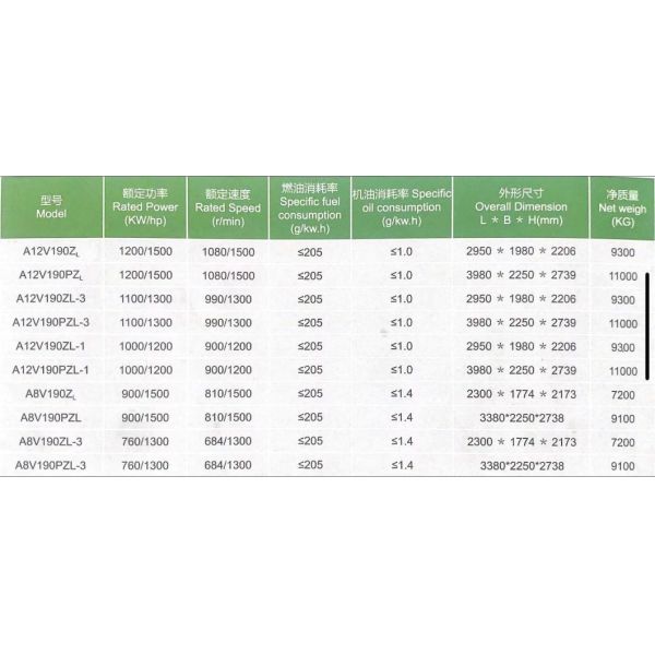 900kw 1500HP Drilling Diesel Engine with 8 Cylinder