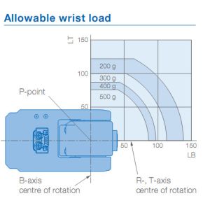 Buy cheap Pick And Place Used Yaskawa Robot 0.5kg Payload 350mm Arm Robots from wholesalers