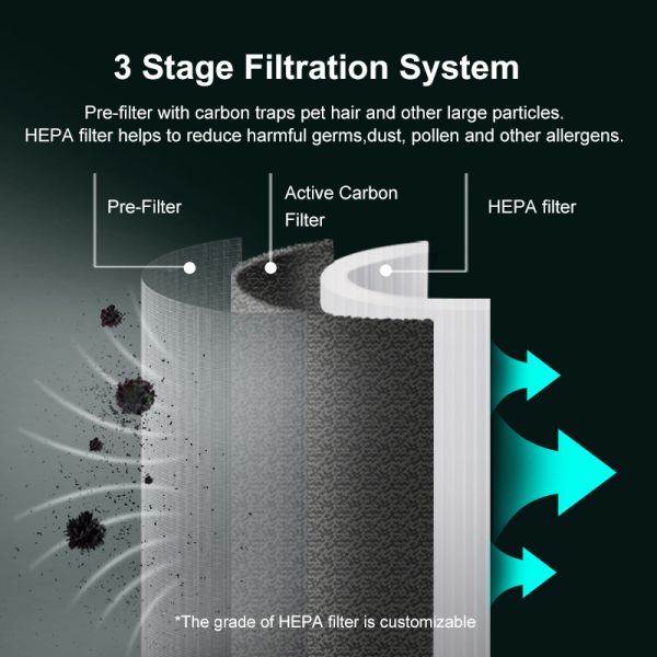 Portable Ultraviolet Hepa Household Air Purifier 800 Sq Ft 3 In 1 Universal Wheel