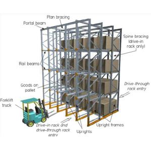 Buy cheap Warehouse Q235B 5000KGS Drive In Racking System 2.5mm Depth from wholesalers