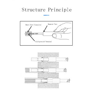 Buy cheap Customized Crimp Pin Extractor Tool HEE / HDD Crimp Pin Removal Tool from wholesalers